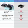 A95X F3 Air II 2GB+16GB Android TV Box - Nero