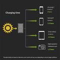 Pannello solare pieghevole ALLPOWERS da 21W con doppia porta USB