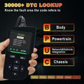 Scanner diagnostico per auto AT700 OBD2 con schermo TFT da 2.4" - Nero