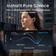 Auricolari wireless Anker Soundcore Liberty 5 Pro - Blu