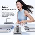 Caricabatterie da muro Essager ES-CD65 da 65W con tecnologia GaN - USB-C/USB-A - Bianco
