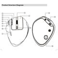 Mouse trackball wireless F-33 - 5 livelli di DPI - Bianco