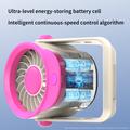 Ventilatore da tavolo F16 Mini per l\'ufficio e la casa - Rosa shocking