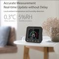 Neo NAS-RT01W: controller WiFi intelligente per climatizzatori con sensore di temperatura e umidità