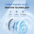 Ventilatore portatile da collo SL625 con regolazione della velocità e display digitale - Blu scuro