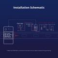 Interruttore per contatori intelligenti Sonoff POWR316D POW Elite - 16A, assistente domestico e IFTTT