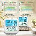 Stazione meteorologica wireless TS-8085 con orologio - Bianca