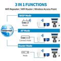 UNT-10 Booster WiFi Dual-Band / Router 1200Mbps - Spina UE - Bianco