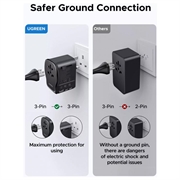 Adattatore da viaggio Ugreen S550 - 65W, 3.25A, USB-A, 2 porte USB-C - Nero