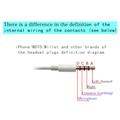 Cavo adattatore audio universale da OMTP a CTIA da 3.5mm