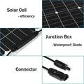 XXM380-280-MC4 Pannello solare flessibile da 15W per barche, campeggio, camper