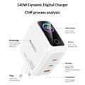 Caricabatterie Yesido YC114 da 140W con tecnologia GaN - 2x USB-C, USB-A, display TFT - Bianco