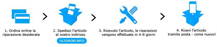 Reparation steps